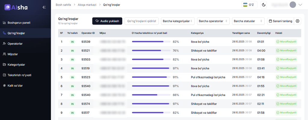 Dashboard Preview